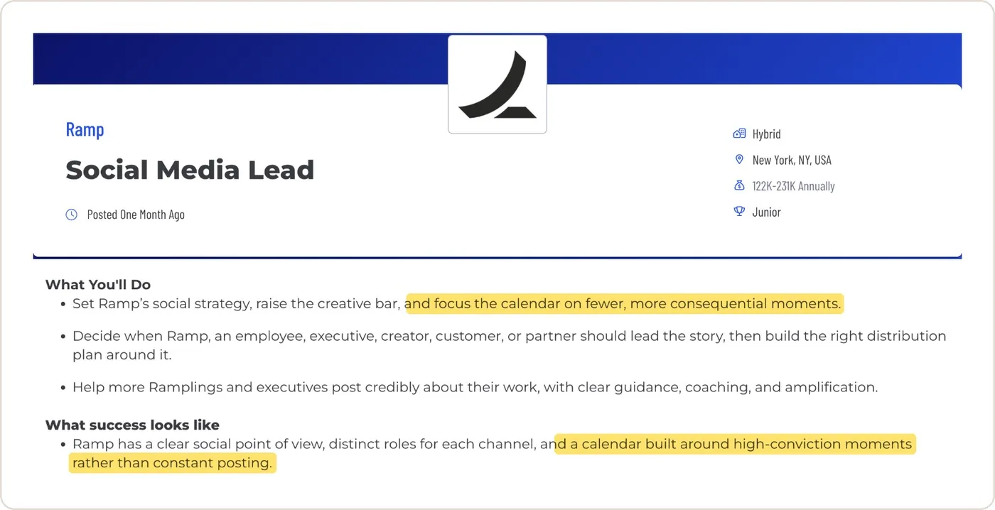 Ramp's Social Media Lead job post, with two lines highlighted: focus the calendar on fewer, more consequential moments, and a calendar built around high conviction moments rather than constant posting